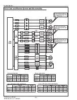 Preview for 136 page of Christie DS+750 Service Manual