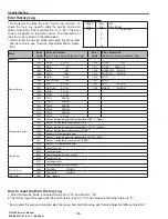 Preview for 140 page of Christie DS+750 Service Manual