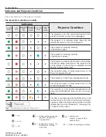 Preview for 142 page of Christie DS+750 Service Manual