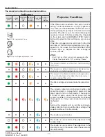 Preview for 144 page of Christie DS+750 Service Manual