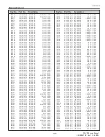 Preview for 171 page of Christie DS+750 Service Manual