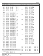 Preview for 174 page of Christie DS+750 Service Manual