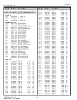 Preview for 176 page of Christie DS+750 Service Manual