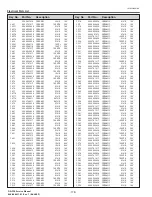 Preview for 180 page of Christie DS+750 Service Manual