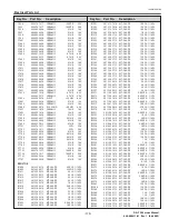 Preview for 181 page of Christie DS+750 Service Manual