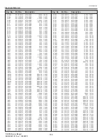 Preview for 182 page of Christie DS+750 Service Manual