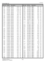 Preview for 190 page of Christie DS+750 Service Manual