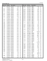 Preview for 192 page of Christie DS+750 Service Manual