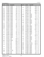 Preview for 194 page of Christie DS+750 Service Manual