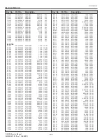 Preview for 196 page of Christie DS+750 Service Manual