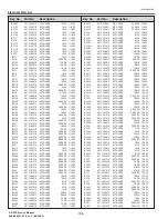 Preview for 198 page of Christie DS+750 Service Manual