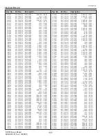 Preview for 204 page of Christie DS+750 Service Manual