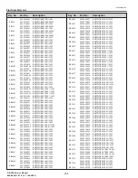 Preview for 206 page of Christie DS+750 Service Manual