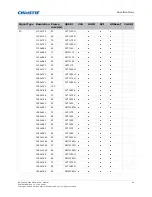 Предварительный просмотр 54 страницы Christie DWU1082-GS User Manual