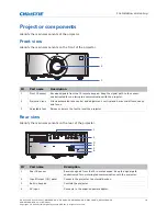 Preview for 18 page of Christie DWU1100-GS User Manual