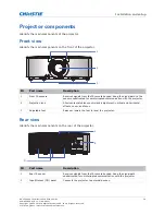 Предварительный просмотр 16 страницы Christie DWU15-HS Installation And Setup Manual