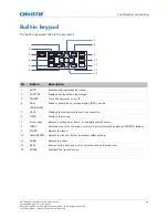 Предварительный просмотр 18 страницы Christie DWU15-HS Installation And Setup Manual