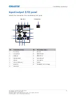 Предварительный просмотр 19 страницы Christie DWU15-HS Installation And Setup Manual