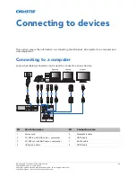 Предварительный просмотр 36 страницы Christie DWU15-HS Installation And Setup Manual