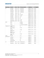 Предварительный просмотр 41 страницы Christie DWU15-HS Installation And Setup Manual