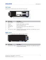 Preview for 9 page of Christie DWU1612-HS Service Manual