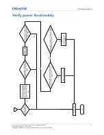 Preview for 47 page of Christie DWU1612-HS Service Manual