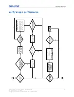 Preview for 51 page of Christie DWU1612-HS Service Manual