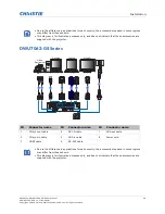 Предварительный просмотр 20 страницы Christie DWU6322-GS Manual