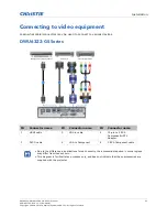 Предварительный просмотр 21 страницы Christie DWU6322-GS Manual