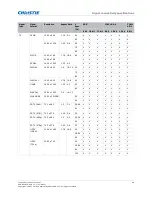 Предварительный просмотр 68 страницы Christie DWU760-iS User Manual