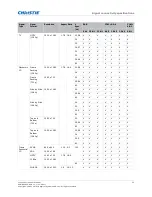 Предварительный просмотр 73 страницы Christie DWU760-iS User Manual