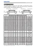 Предварительный просмотр 5 страницы Christie DWU951 User Manual