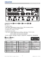 Предварительный просмотр 7 страницы Christie DWU951 User Manual