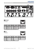 Предварительный просмотр 10 страницы Christie DWU951 User Manual