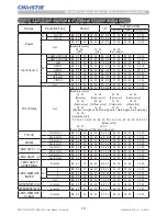 Предварительный просмотр 21 страницы Christie DWU951 User Manual