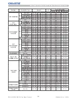 Предварительный просмотр 23 страницы Christie DWU951 User Manual