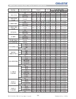 Предварительный просмотр 28 страницы Christie DWU951 User Manual