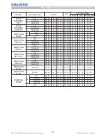 Предварительный просмотр 33 страницы Christie DWU951 User Manual