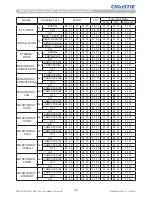 Предварительный просмотр 34 страницы Christie DWU951 User Manual