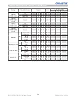 Предварительный просмотр 36 страницы Christie DWU951 User Manual