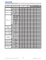 Предварительный просмотр 37 страницы Christie DWU951 User Manual