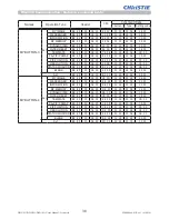 Предварительный просмотр 40 страницы Christie DWU951 User Manual