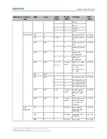 Предварительный просмотр 11 страницы Christie Extreme Series Technical Reference