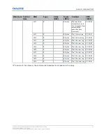 Предварительный просмотр 12 страницы Christie Extreme Series Technical Reference