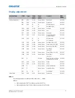 Предварительный просмотр 53 страницы Christie FHD462-X User Manual