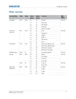 Предварительный просмотр 55 страницы Christie FHD462-X User Manual