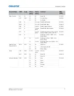 Предварительный просмотр 57 страницы Christie FHD462-X User Manual