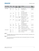 Предварительный просмотр 58 страницы Christie FHD462-X User Manual