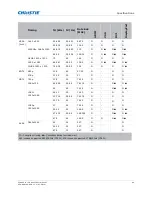 Предварительный просмотр 69 страницы Christie FHD462-X User Manual