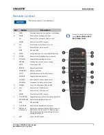 Preview for 15 page of Christie FHD551-W User Manual